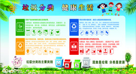 垃圾分类  健康生活