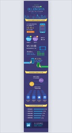 移动手机数据调研长图