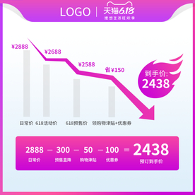 618价格曲线促销主图直通车