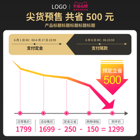 价格曲线