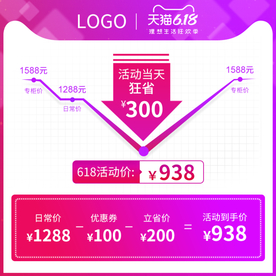 618年中大促价格曲线主图模板