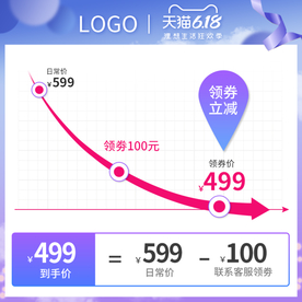 618年中大促价格曲线直通车