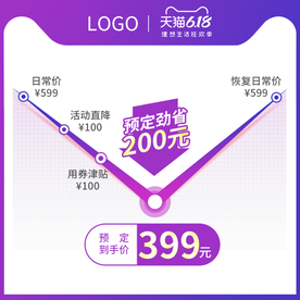 618预售价格曲线直通车模板