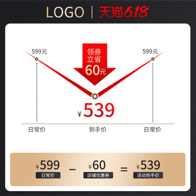 天猫618年中大促价格曲线图