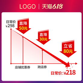 618聚划算价格曲线主图模板