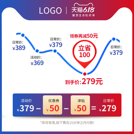 618年中大促价格曲线图促销