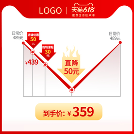 天猫618年中大促价格曲线图