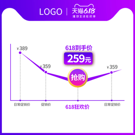 价格曲线