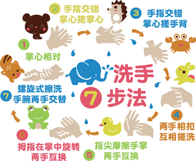 7步洗手法