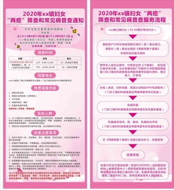 两癌筛查与流程