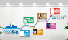 企业发展历程文化墙