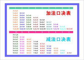 加减法口决表