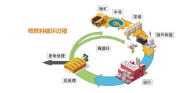 核燃料循环 矢量