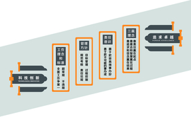 楼梯间文化墙  公司形象墙
