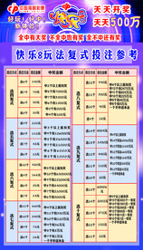 快乐8复式玩法图片