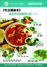 基本公共卫生服务—健康知识传播