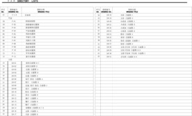 三房2厅2卫全套施工图