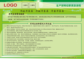 生产部车间主任岗位职责