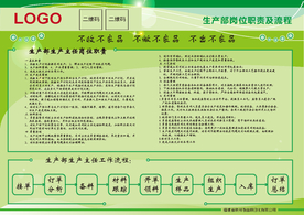 生产部主任职责和流程图