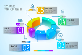 2020年度可视化销售报表