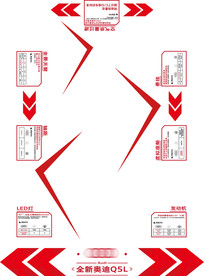 全新奥迪Q5L竞品对比地贴