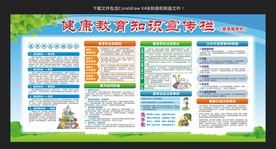 健康教育知识宣传栏-夏季篇