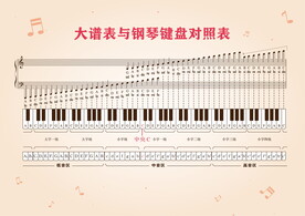 大谱表与钢琴键盘对照表