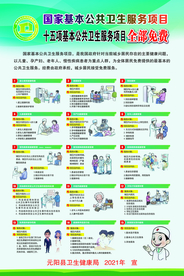 国家基本公共卫生服务项目