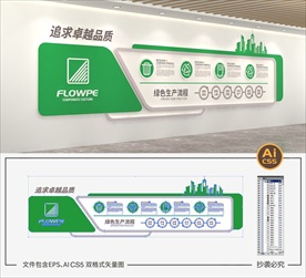 绿色环保文化墙