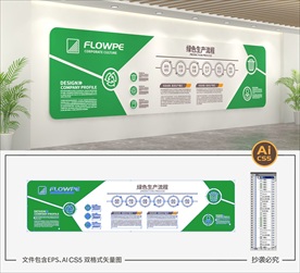 绿色环保文化墙