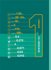一度电的价值