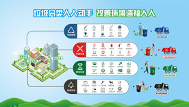 垃圾分类收集流程展板