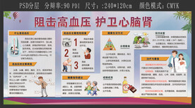 阻击高血压护卫心脑肾宣传海报
