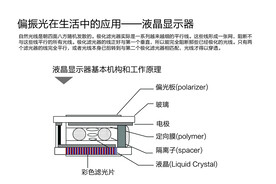 液晶显示器基本结构原理偏振光