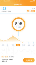 步数运动数据曲线图界面UI设计