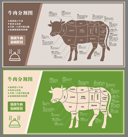 牛肉分解图