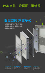 多层 空气滤网过滤 主图 