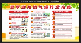 夏季燃气用户避免燃气爆炸全攻略