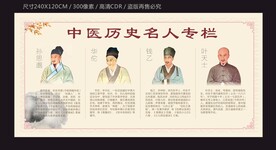 中医名医名人宣传栏