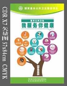 国家基本公共卫生服务项目海报