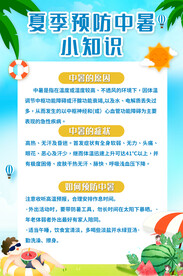  预防中暑海报宣传