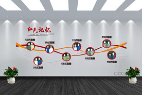 警服变迁历史文化墙