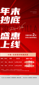 热销开盘画面