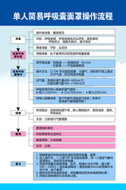 单人简易呼吸囊面罩操作流程
