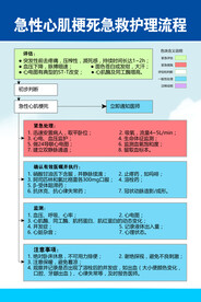 急性心肌梗死急救护理流程