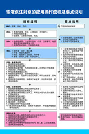 输液泵注射泵操作流程及要点说明