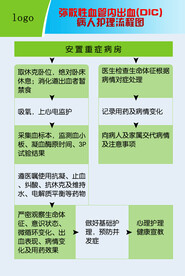 弥散性血管内出血DIC护理流程