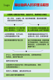 脑出血病人的护理流程图