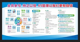 企业6S管理展板