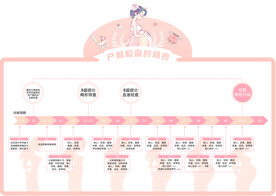 孕前检查时间表